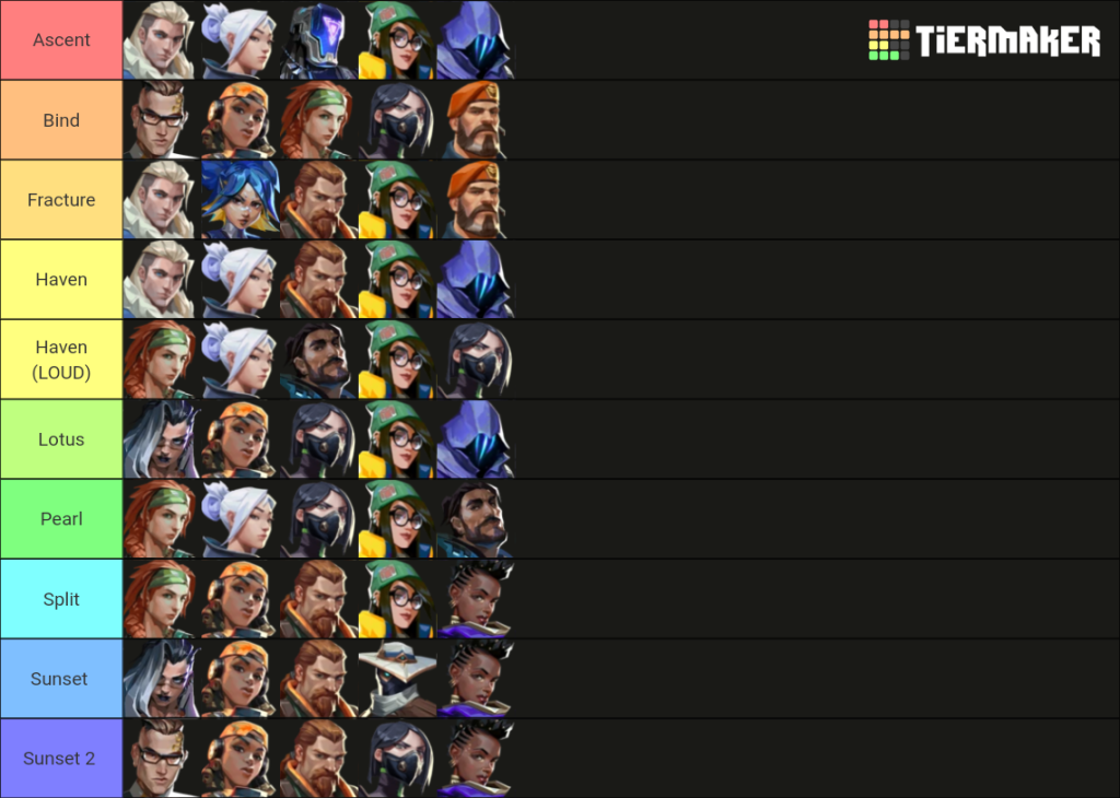 valorant agent tier list team composition guide 20 6 1